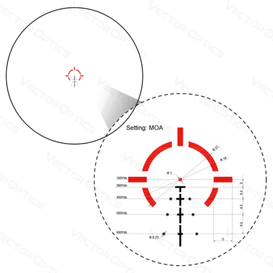 Прицел призматический Vector Optics Paragon 3x18 Micro Prism Scope SCPS-M03